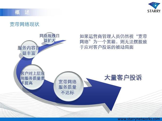 端到端网络服务质量感知系统ppt