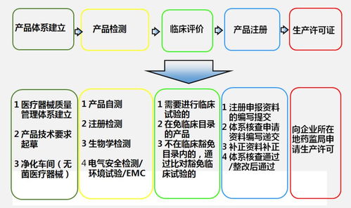干货满满！萧山科技城举办医疗器械创新服务培训讲座助力企业发展