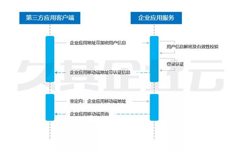 智能移动报账技术框架之第三方服务接入技术解析