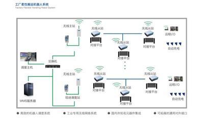 科瑞技术AIR机器人 让AGV成为智能制造“急先锋”